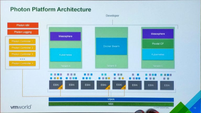 Photon platform