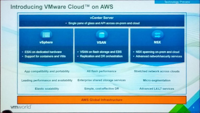 VMware on AWS
