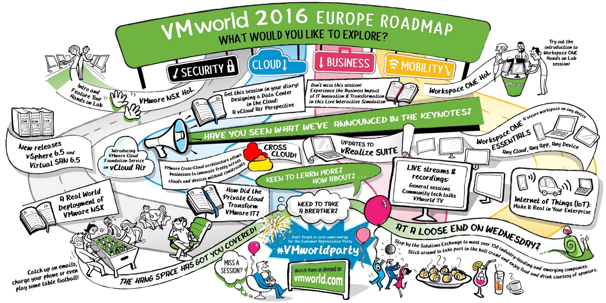 Roadmap