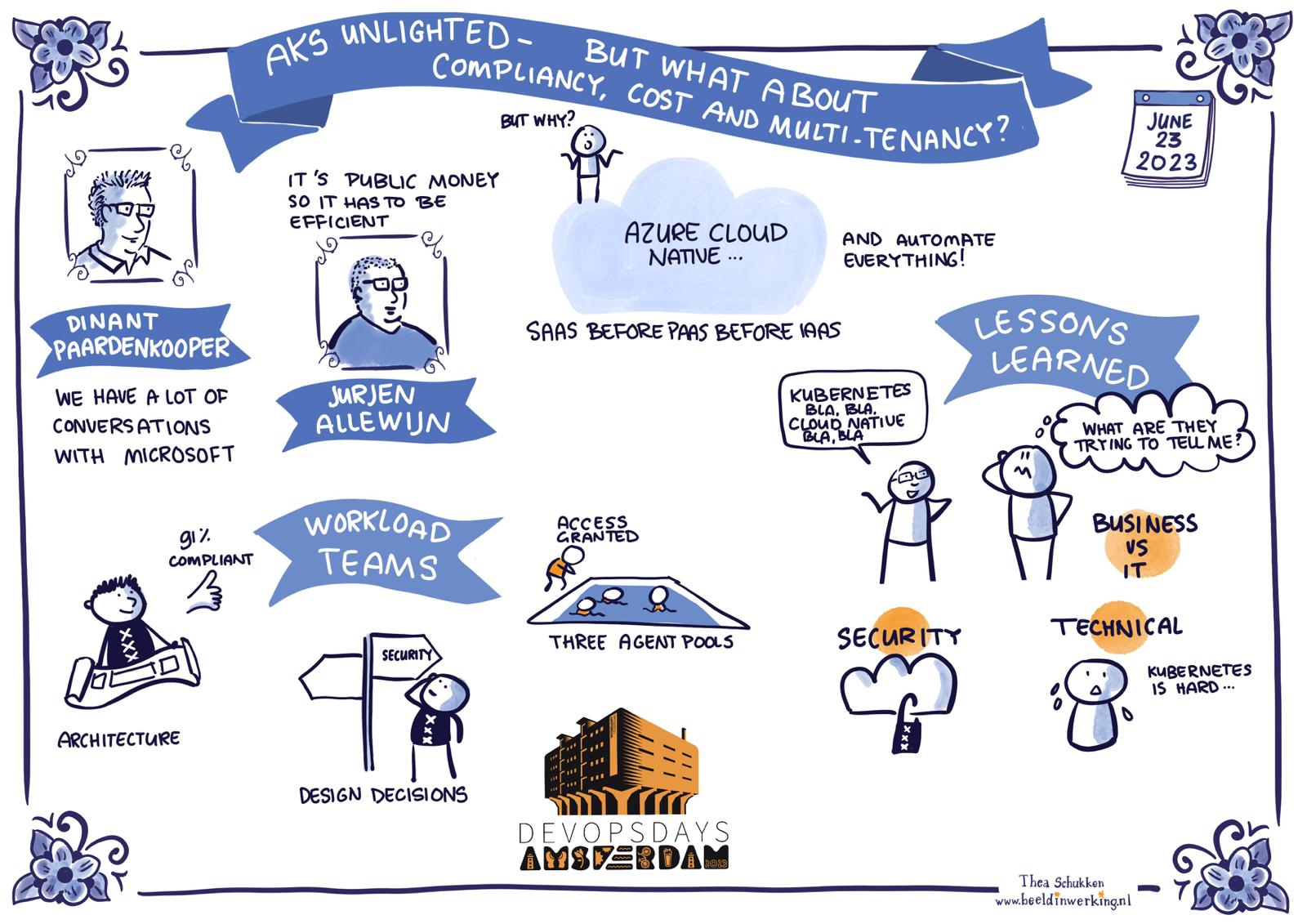 Visualization of our talk by Thea Schukken
