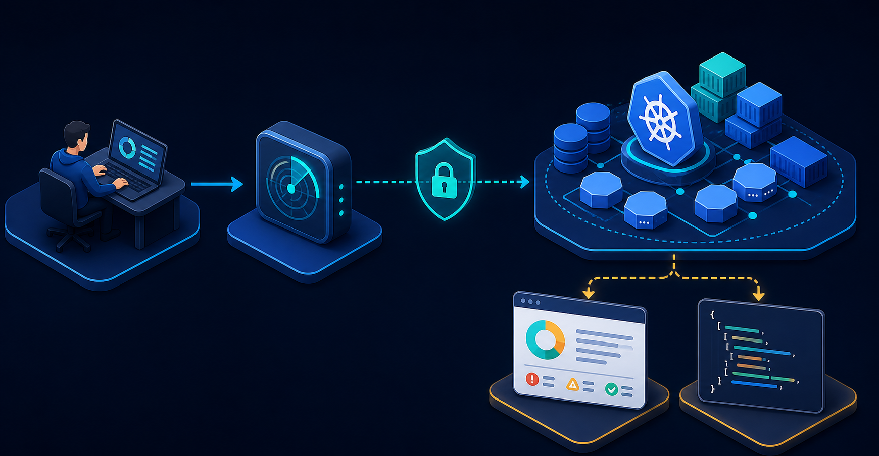Agentless scan flow from workstation or CI through read-only access to reports